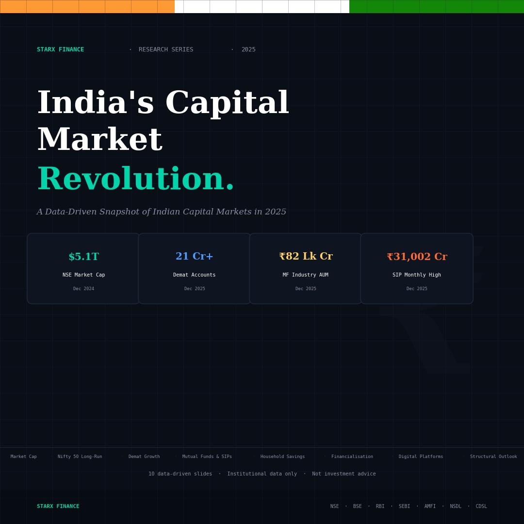 India Capital Markets
