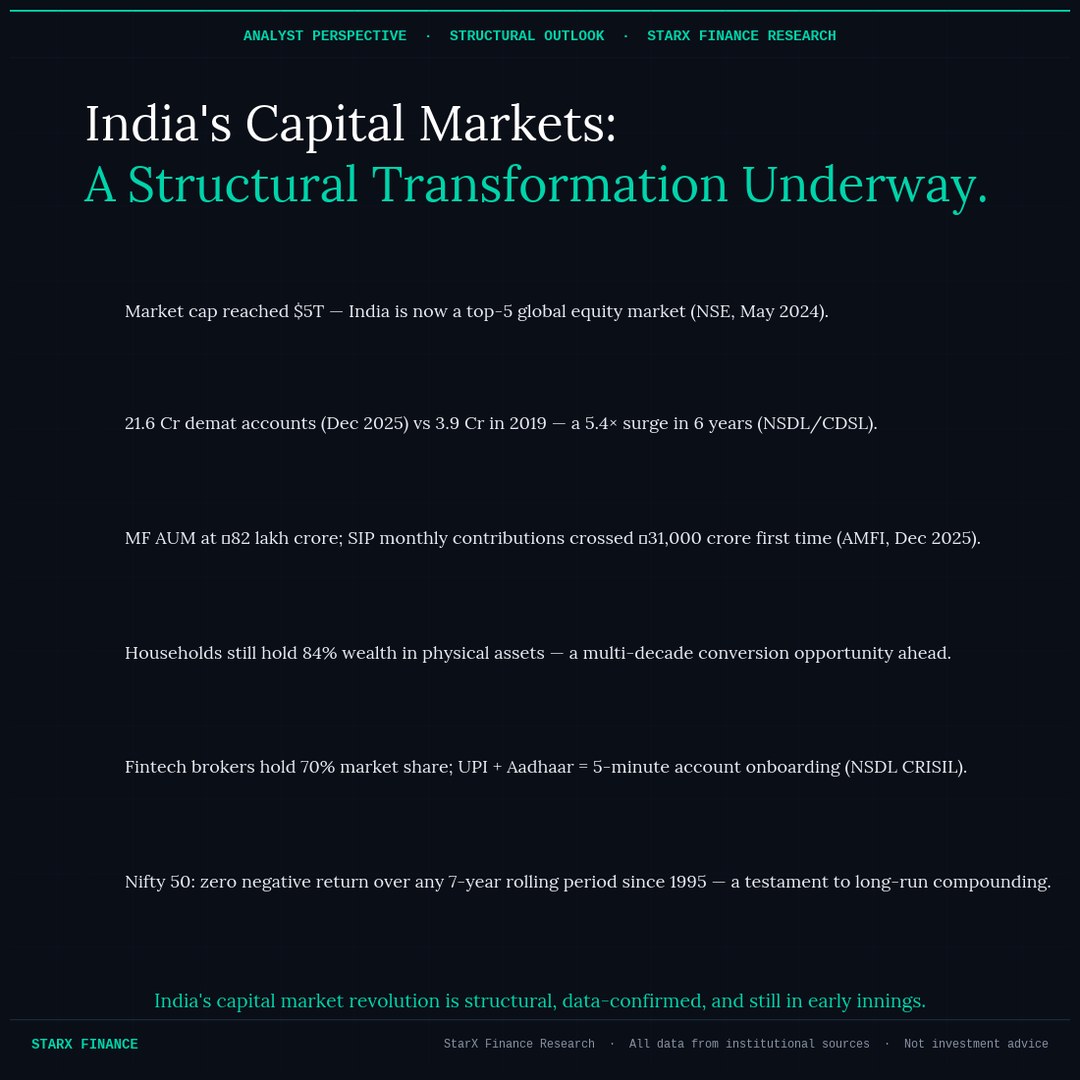 Analyst perspective structural outlook India markets